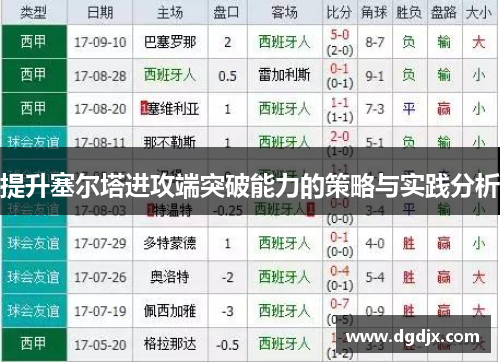 提升塞尔塔进攻端突破能力的策略与实践分析