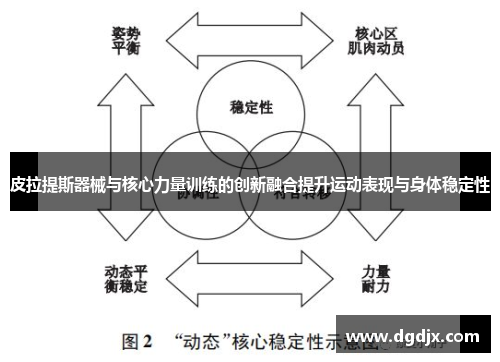 皮拉提斯器械与核心力量训练的创新融合提升运动表现与身体稳定性