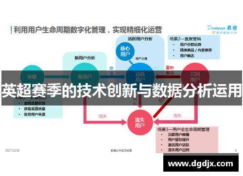 英超赛季的技术创新与数据分析运用